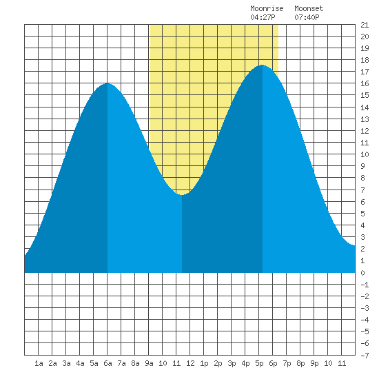 Halibut Cove tide chart for Sunday, October 26, 2025