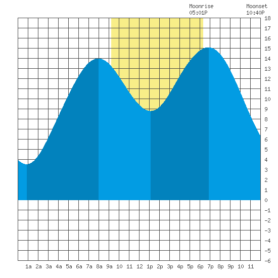 Halibut Cove tide chart for Tuesday, October 28, 2025