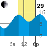 Halibut Cove tide chart for Wednesday, October 29, 2025
