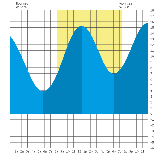 Halibut Cove tide chart for Thursday, October 2, 2025
