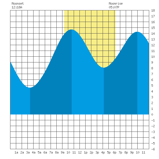 Halibut Cove tide chart for Thursday, October 30, 2025