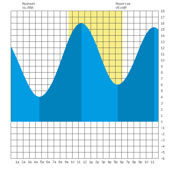 Halibut Cove tide chart for Friday, October 31, 2025