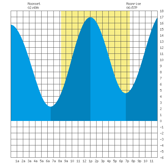 Halibut Cove tide chart for Friday, October 3, 2025