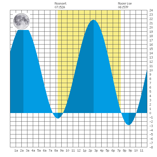 Halibut Cove tide chart for Monday, October 6, 2025