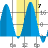Halibut Cove tide chart for Tuesday, October 7, 2025