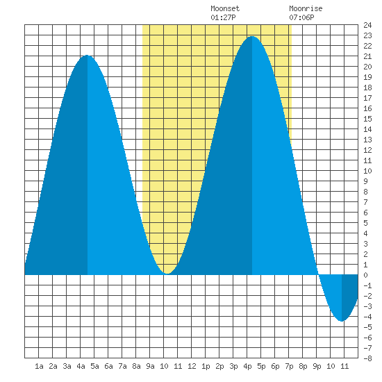 Halibut Cove tide chart for Thursday, October 9, 2025