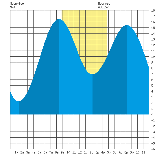 Halibut Cove tide chart for Wednesday, November 12, 2025