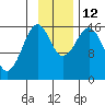 Halibut Cove tide chart for Wednesday, November 12, 2025