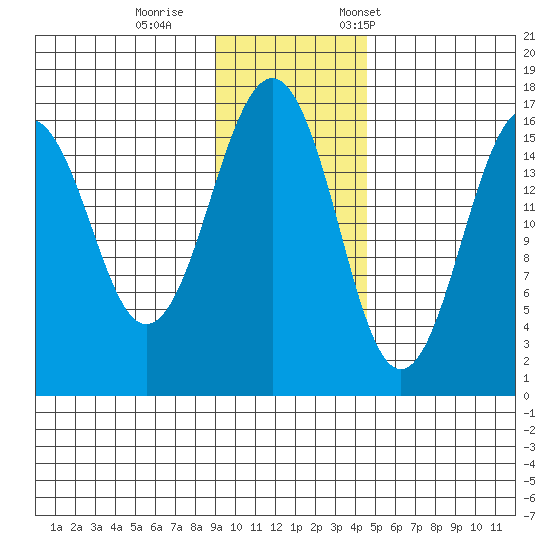 Halibut Cove tide chart for Sunday, November 16, 2025