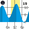Halibut Cove tide chart for Wednesday, November 19, 2025
