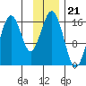 Halibut Cove tide chart for Friday, November 21, 2025