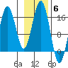 Halibut Cove tide chart for Thursday, November 6, 2025