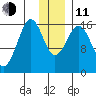 Halibut Cove tide chart for Thursday, December 11, 2025