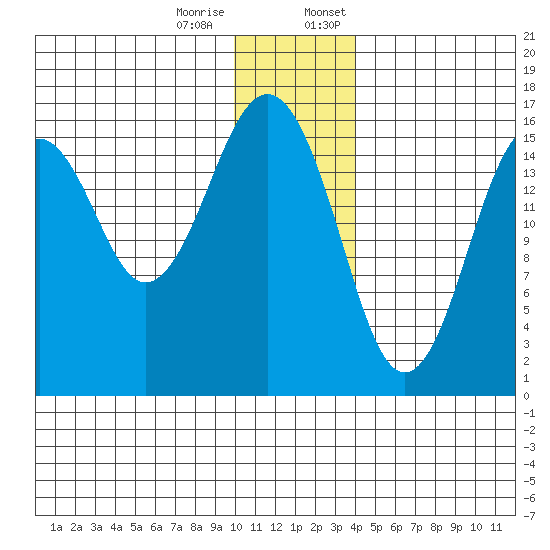 Halibut Cove tide chart for Tuesday, December 16, 2025