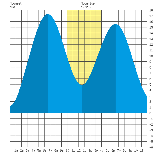Halibut Cove tide chart for Friday, December 26, 2025