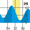 Halibut Cove tide chart for Monday, December 29, 2025