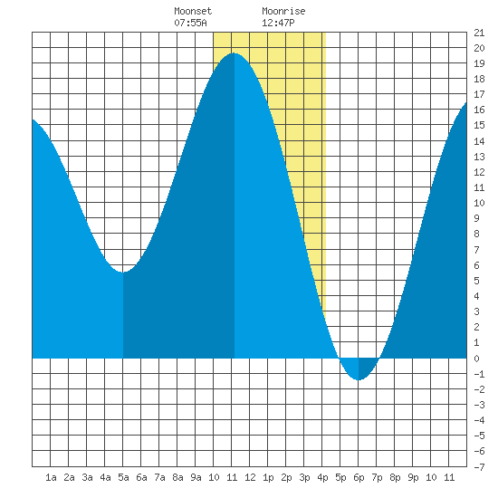 Halibut Cove tide chart for Wednesday, December 31, 2025