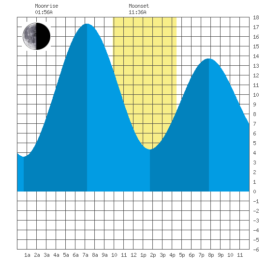 Halibut Cove tide chart for Saturday, January 10, 2026