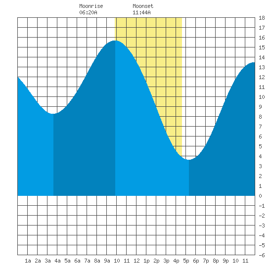 Halibut Cove tide chart for Tuesday, January 13, 2026