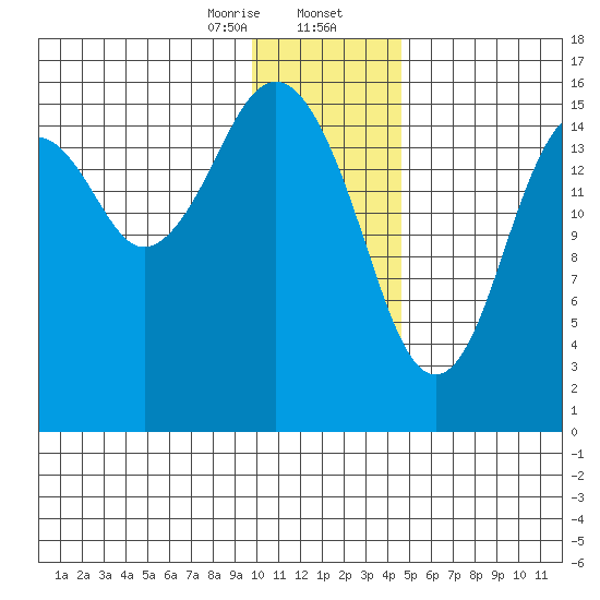 Halibut Cove tide chart for Wednesday, January 14, 2026
