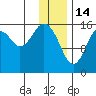 Halibut Cove tide chart for Wednesday, January 14, 2026