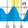 Halibut Cove tide chart for Thursday, January 15, 2026