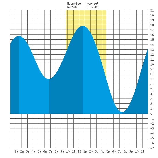 Halibut Cove tide chart for Friday, January 16, 2026