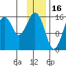 Halibut Cove tide chart for Friday, January 16, 2026