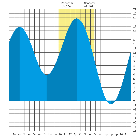 Halibut Cove tide chart for Saturday, January 17, 2026