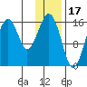 Halibut Cove tide chart for Saturday, January 17, 2026