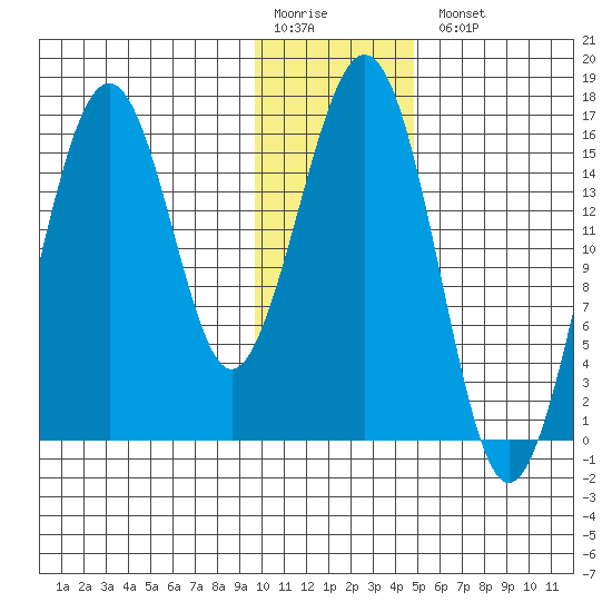 Halibut Cove tide chart for Monday, January 19, 2026