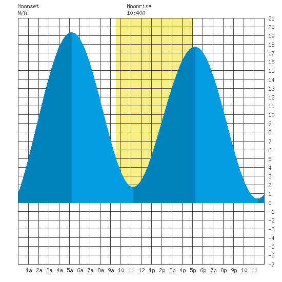 Halibut Cove tide chart for Friday, January 23, 2026