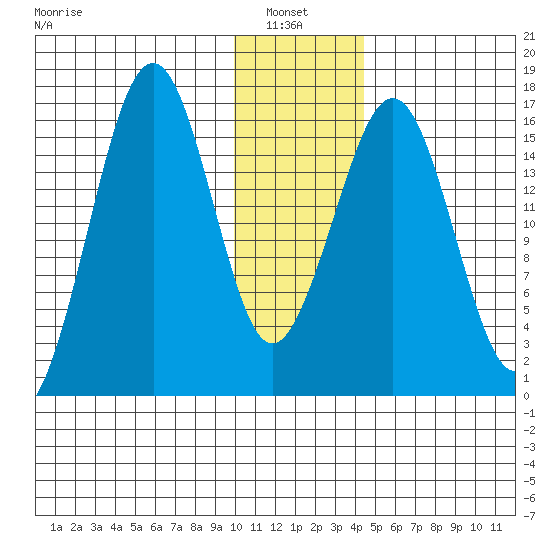Halibut Cove tide chart for Thursday, January 8, 2026