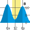 Halibut Cove tide chart for Thursday, January 8, 2026
