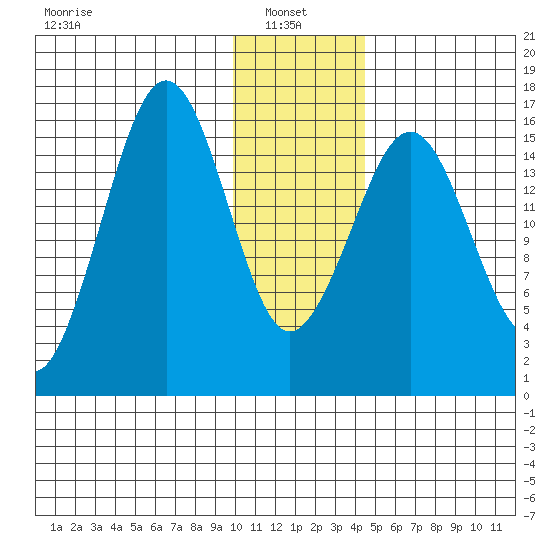 Halibut Cove tide chart for Friday, January 9, 2026