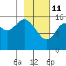 Halibut Cove tide chart for Wednesday, February 11, 2026