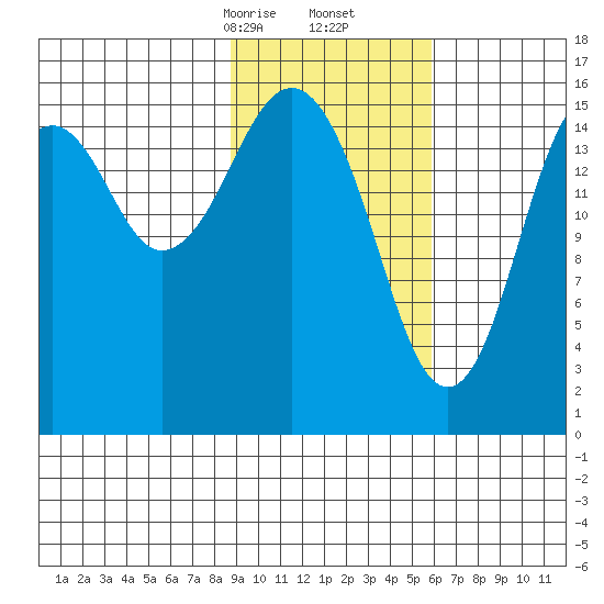 Halibut Cove tide chart for Friday, February 13, 2026