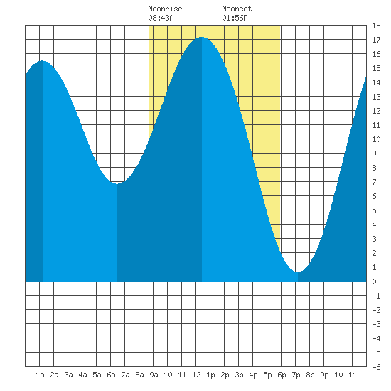 Halibut Cove tide chart for Saturday, February 14, 2026