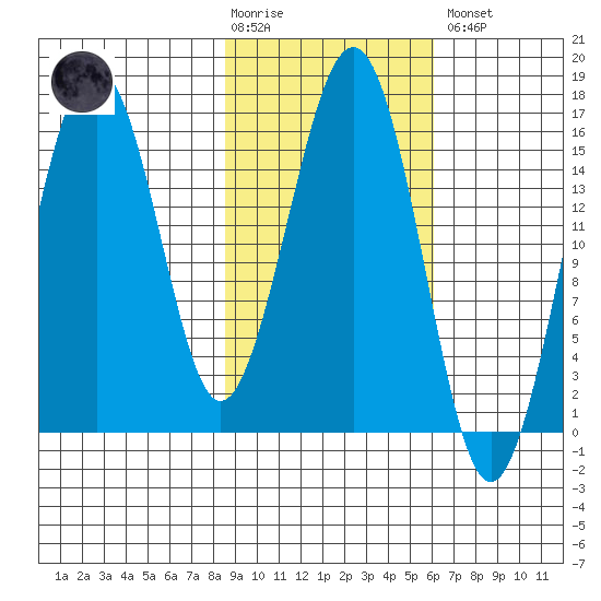 Halibut Cove tide chart for Tuesday, February 17, 2026
