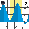 Halibut Cove tide chart for Tuesday, February 17, 2026