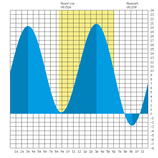 Halibut Cove tide chart for Wednesday, February 18, 2026