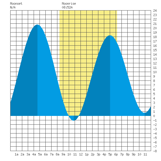 Halibut Cove tide chart for Saturday, February 21, 2026
