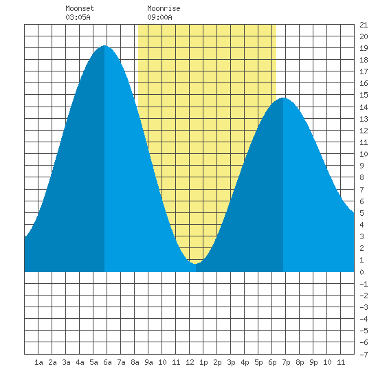 Halibut Cove tide chart for Monday, February 23, 2026