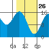 Halibut Cove tide chart for Thursday, February 26, 2026