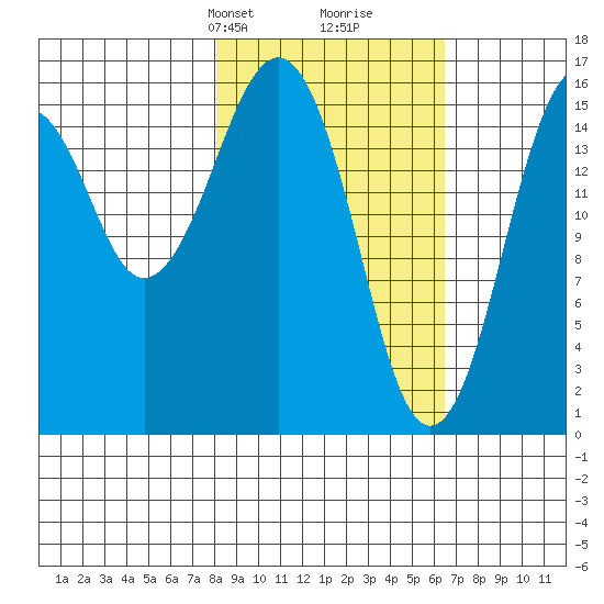 Halibut Cove tide chart for Friday, February 27, 2026