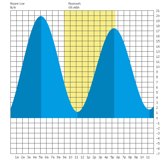 Halibut Cove tide chart for Friday, February 6, 2026