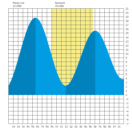 Halibut Cove tide chart for Saturday, February 7, 2026