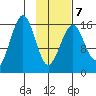 Halibut Cove tide chart for Saturday, February 7, 2026