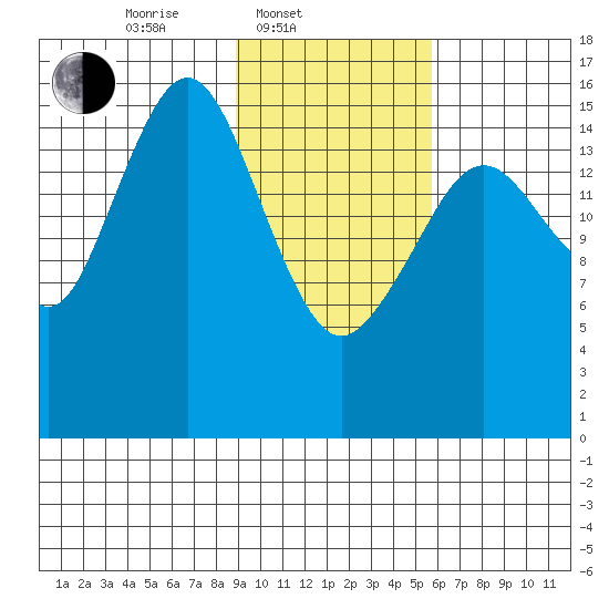 Halibut Cove tide chart for Monday, February 9, 2026