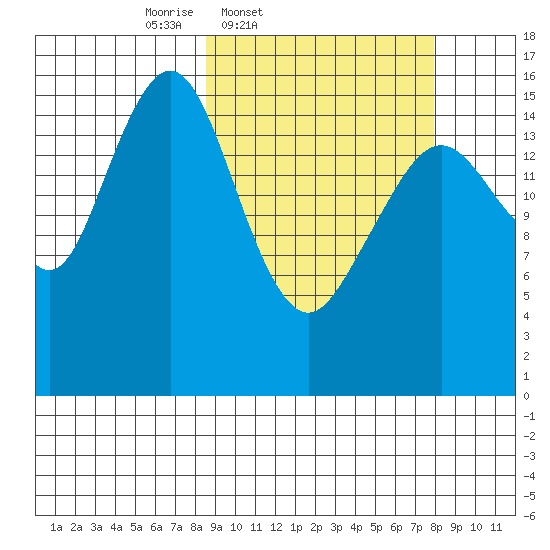 Halibut Cove tide chart for Tuesday, March 10, 2026